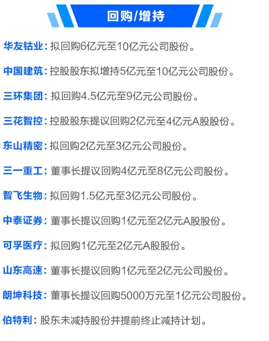 A股市场,利好来了