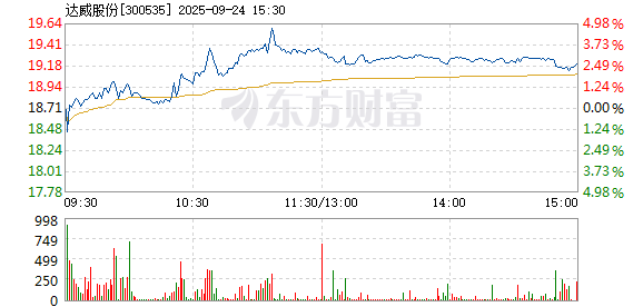 R图 300535_2