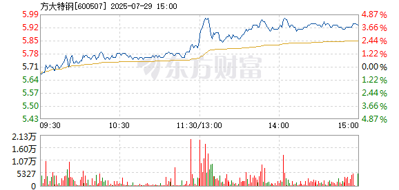 R图 600507_1