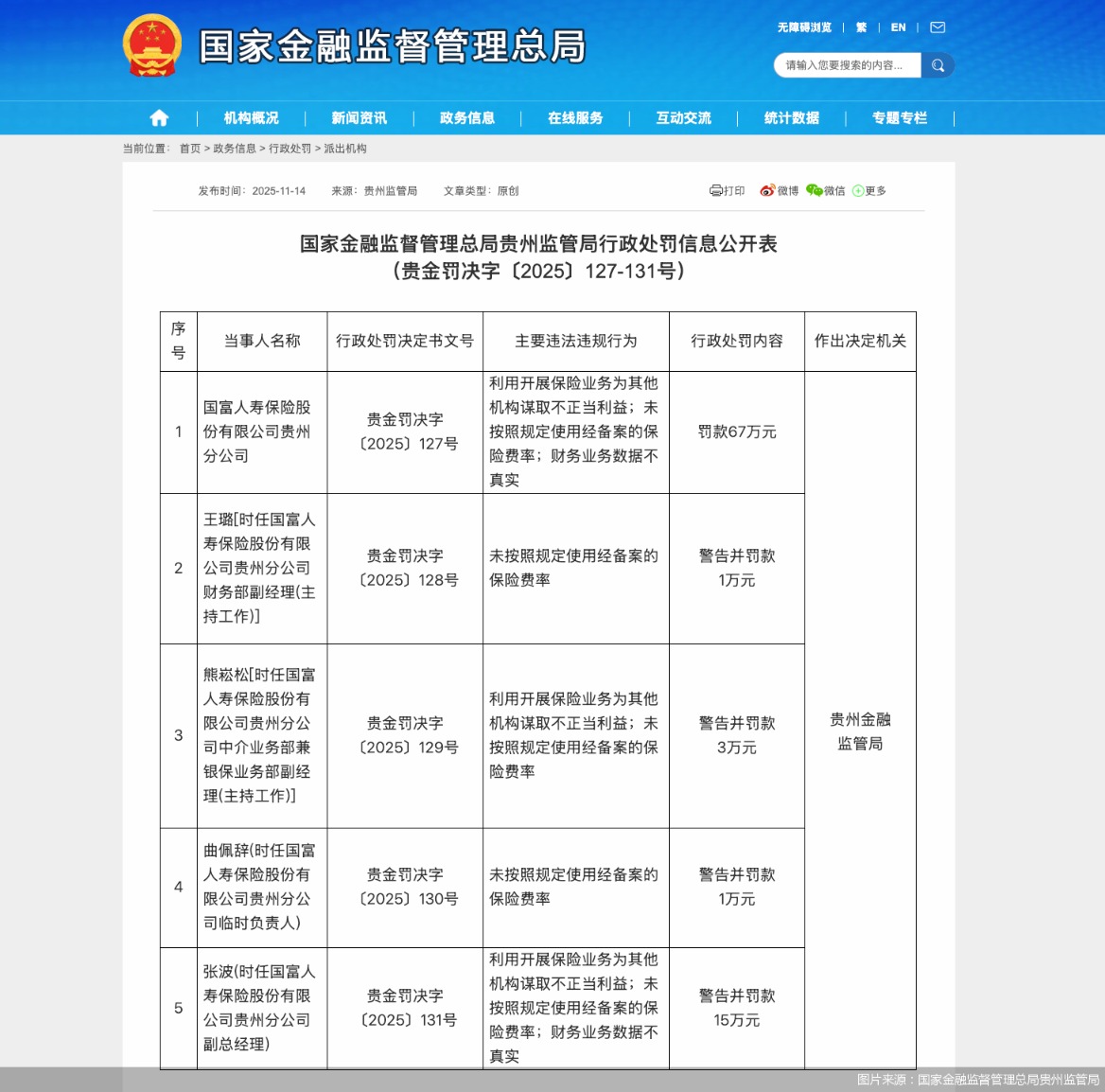 图片来源:国家金融监督管理总局贵州监管局