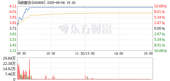 R图 600808_1