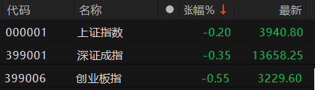 数据来源：Choice金融终端