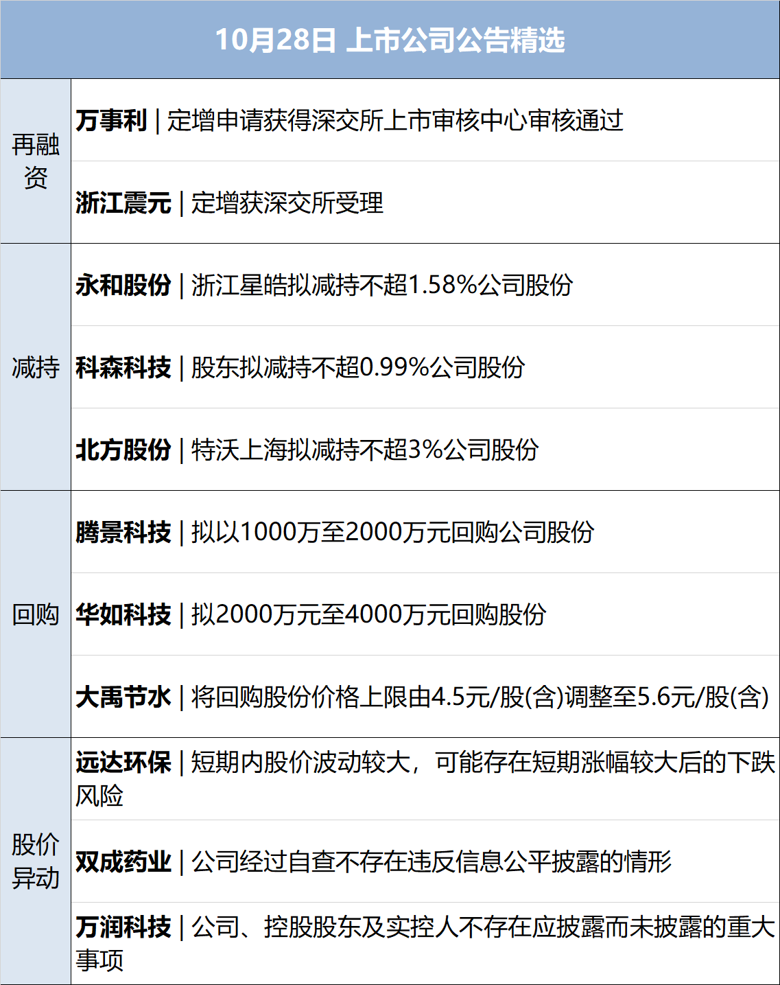 财经早参丨财政部：加大逆周期调节力度；罕见“B转A”！重磅重组来了；网店两小时遭水军“薅羊毛”损失11万；日本执政联盟未获众议院过半议席