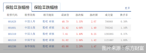 图片来源:东方财富