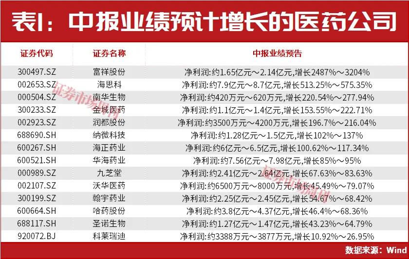 重磅政策集中释放！国家队、QFII积极加仓这一行业！