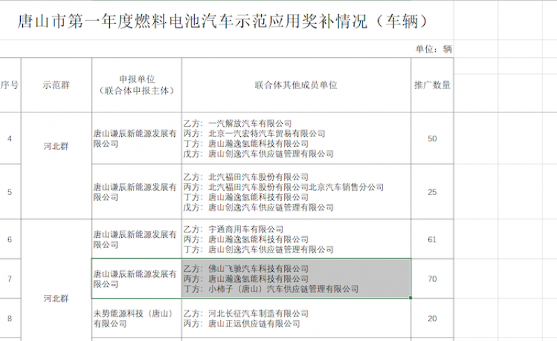 1.94亿元政府奖金引发氢能三角债，亿华通卷入补贴纠纷