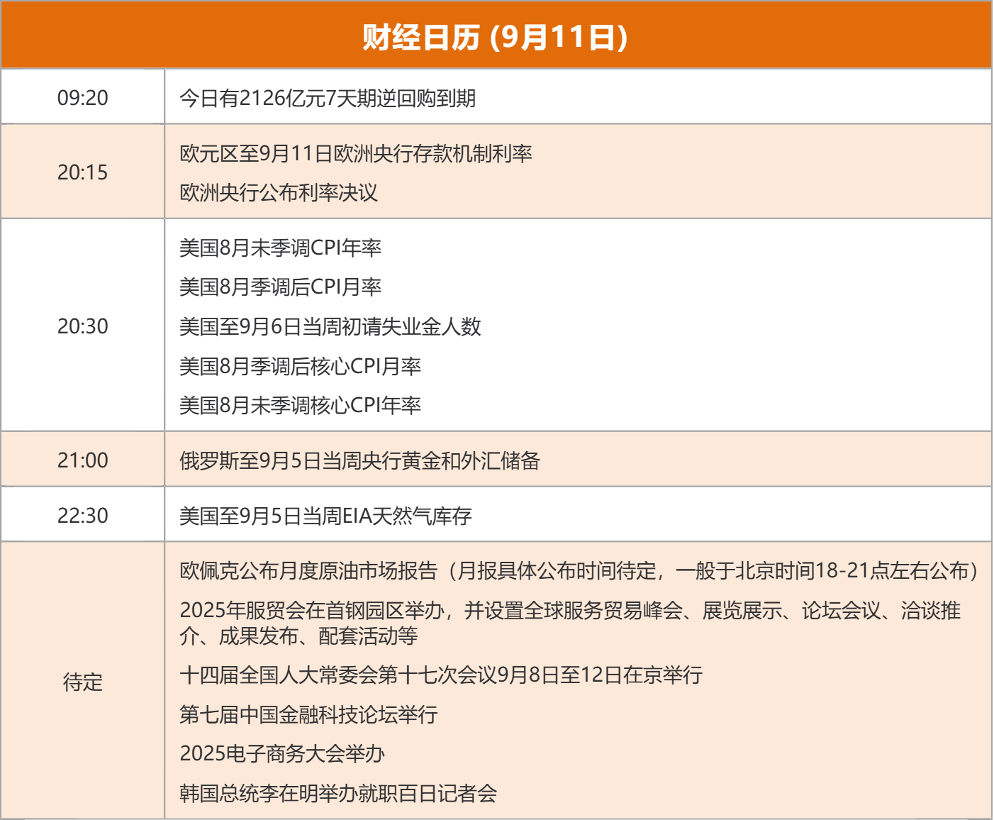 东方财富财经早餐 9月11日周四
