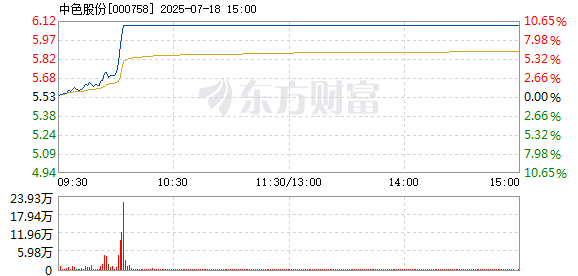 R图 000758_2
