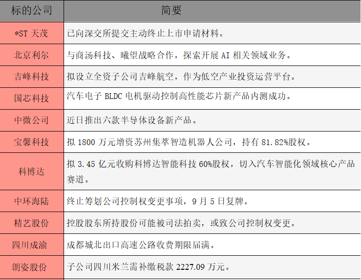 公告精选.png