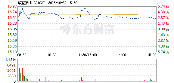 R图 301027_2