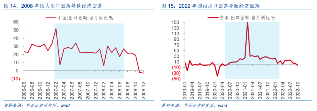 华金策略：A股短期维持震荡趋势 短期建议均衡配置