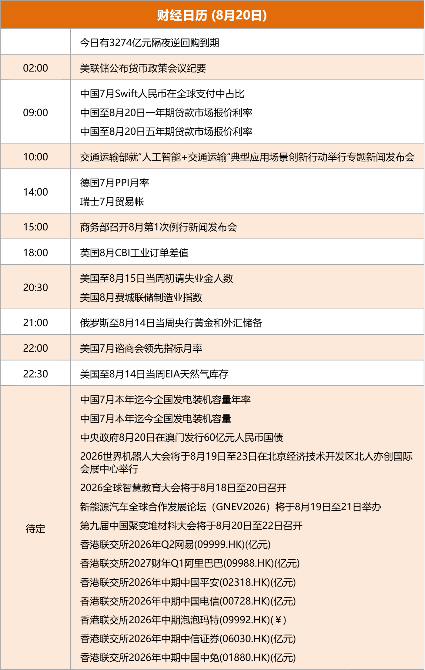 东方财富财经早餐 8月20日周四