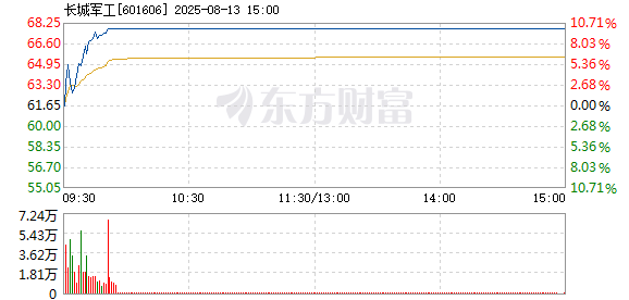 R图 601606_1