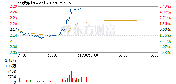 R图 603388_1
