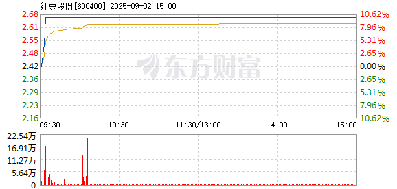 R图 600400_1