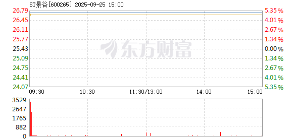 R图 600265_1