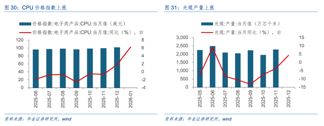 华金策略：A股短期维持震荡趋势 短期建议均衡配置