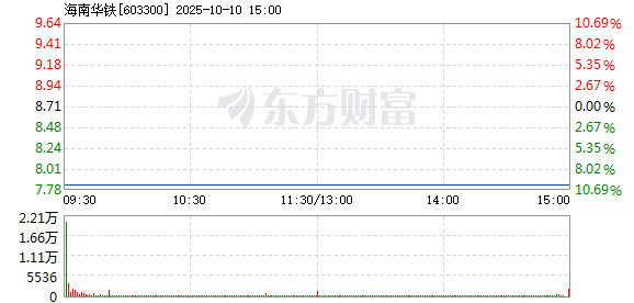 R图 603300_1