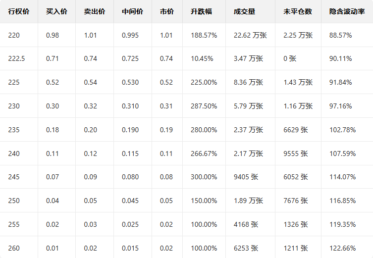 Options Smart Investment Report | Nvidia and Palantir hit all-time highs, AI market momentum is soaring!