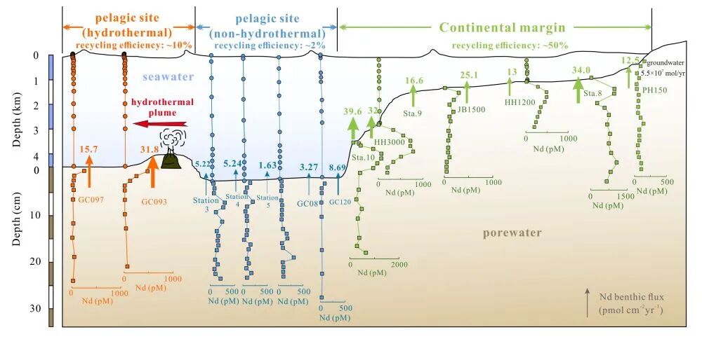 关于深海稀土 我国科学家新发现