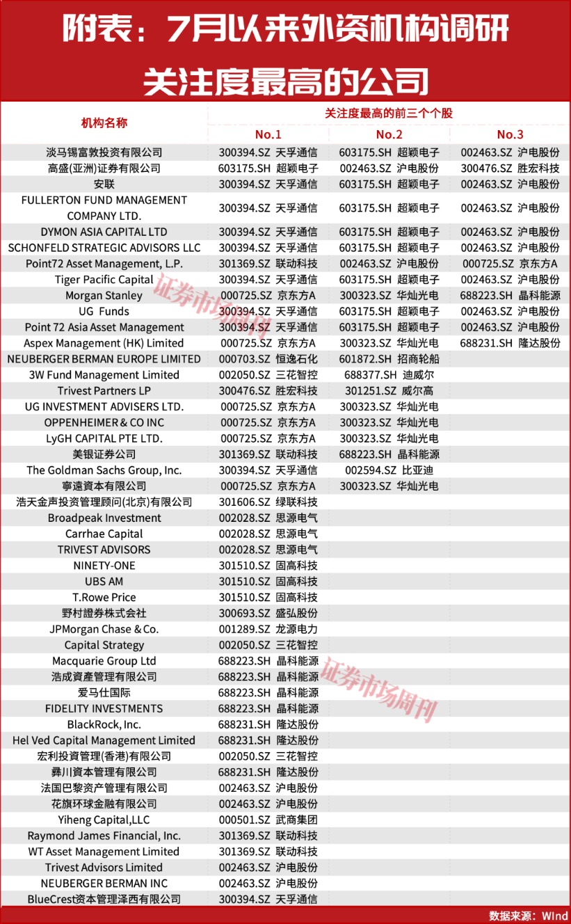 大摩、瑞银上调中国股票配置价值！下半年外资集体押注中国AI主线！