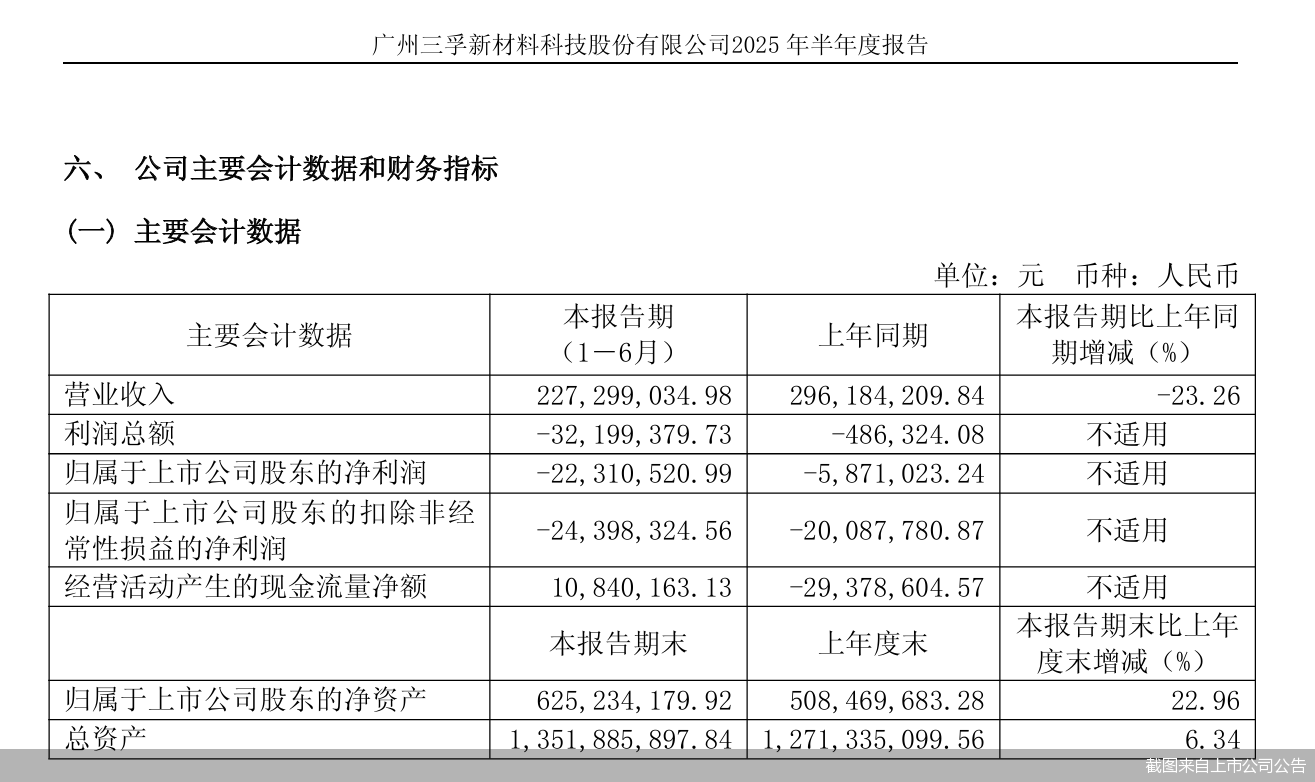 截图来自上市公司公告