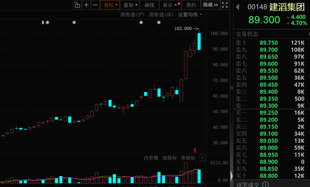 PCB龙头股再涨价10%—20%!资金大手笔加仓