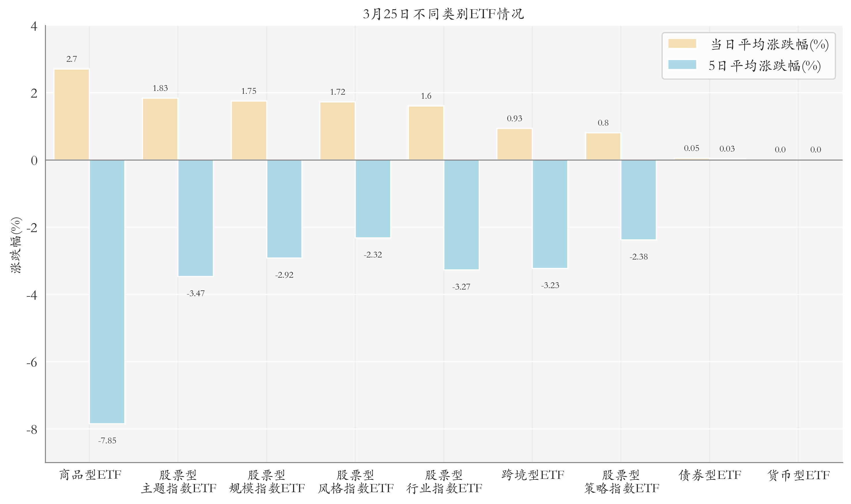 通信ETF领涨；宽基ETF年内日均成交额超千亿元丨ETF晚报