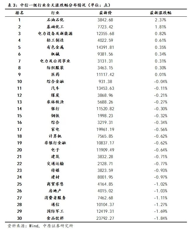 中原策略：A股先抑后扬 建议投资者采取更加均衡的配置策略