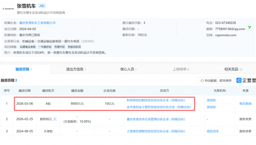 张雪“出圈” 国资、上市公司联手押注!最新回应