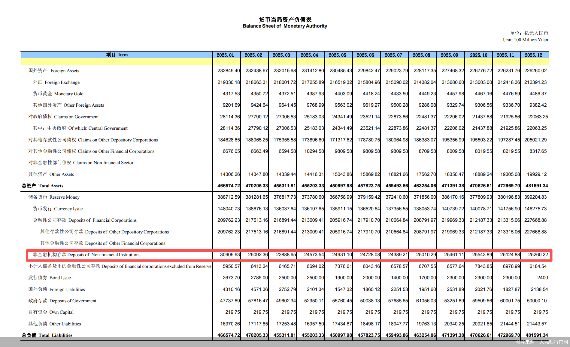 图片来源：人民银行官网