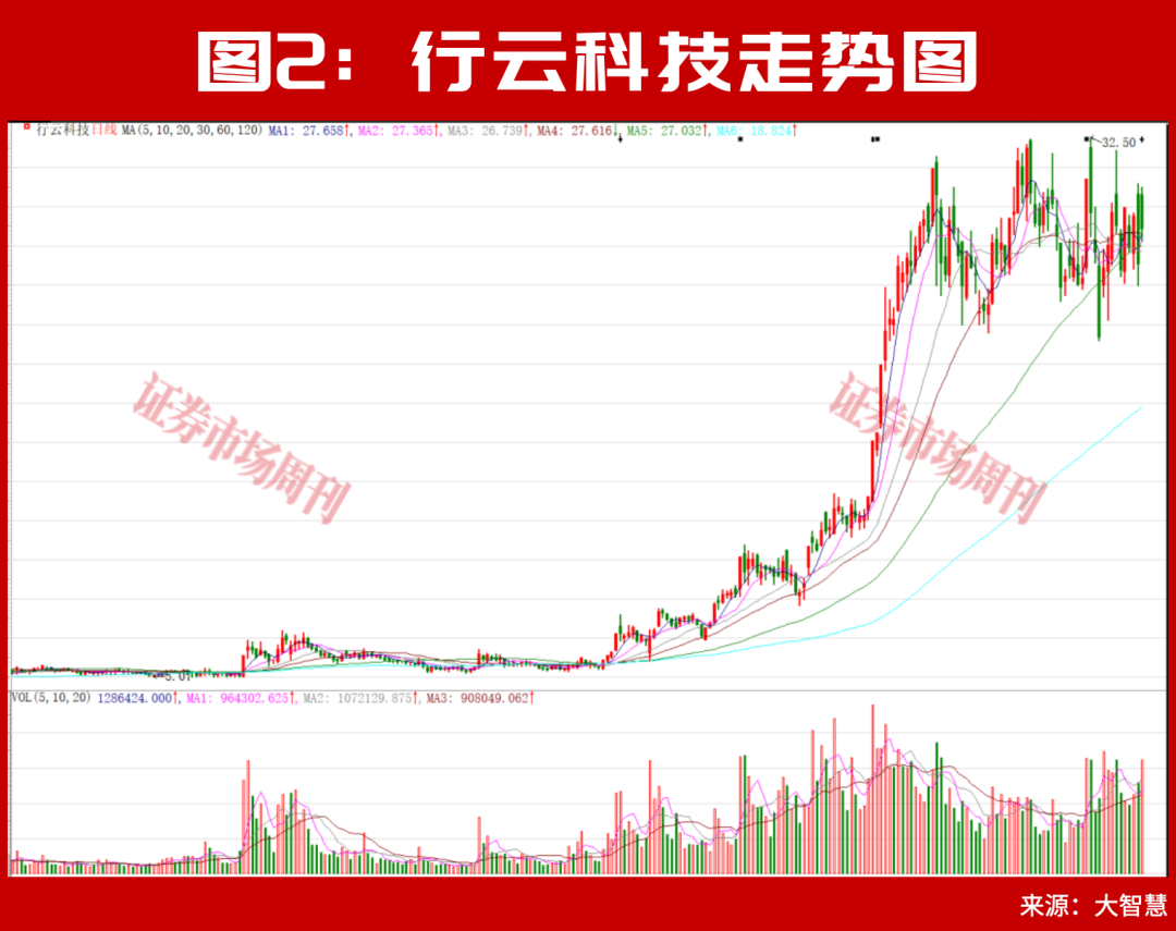 朱少醒加仓！新一批业绩大幅增长公司名单出炉！