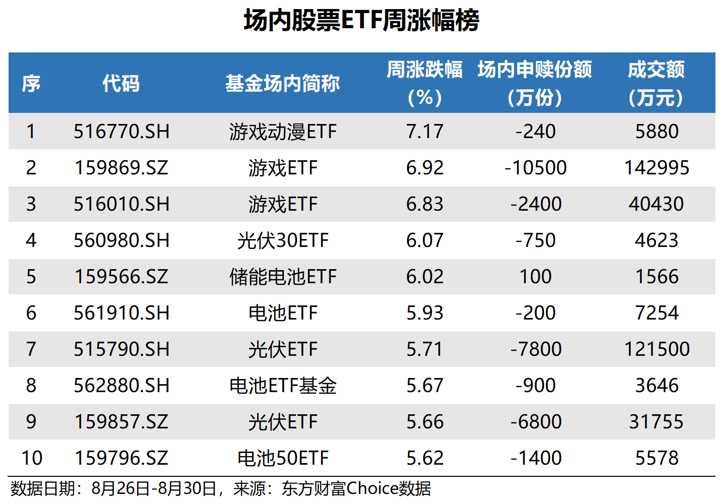 ETF Tracking: ETF net inflow last week was 41.4 billion yuan, and funds increased their holdings in the Shanghai and Shenzhen 300 ETF _ Eastmoney.com - News Directory 3
