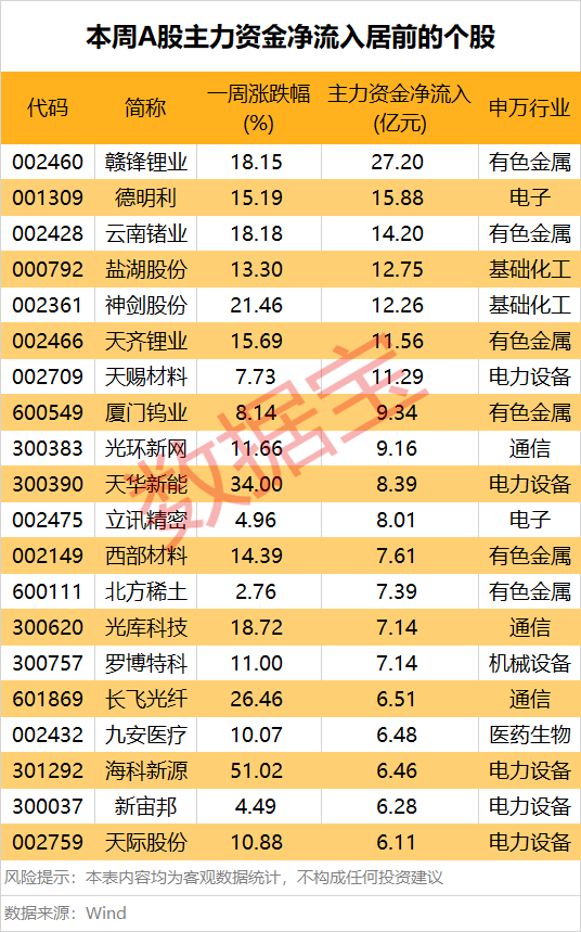 这一产业链受青睐 多只光伏设备股遭主力撤离