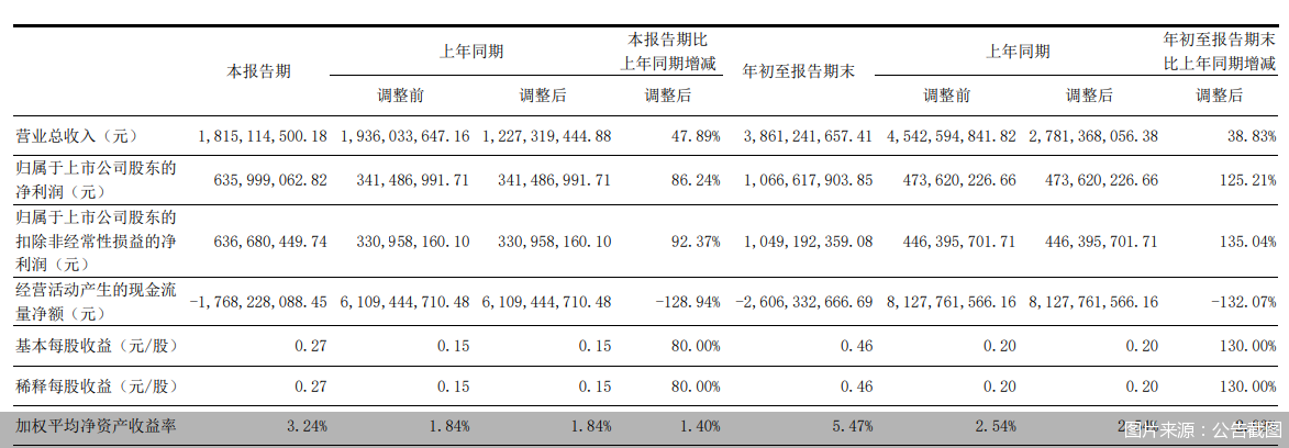 图片来源:公告截图