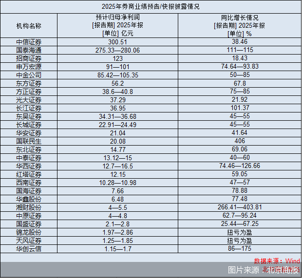 图片来源：北京商报