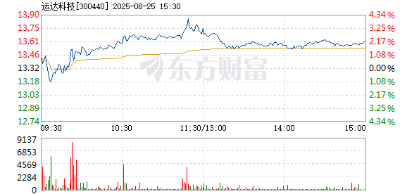 R图 300440_2