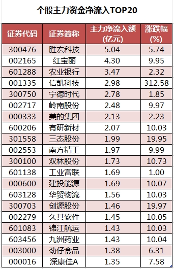 个股主力资金净流入TOP20.png