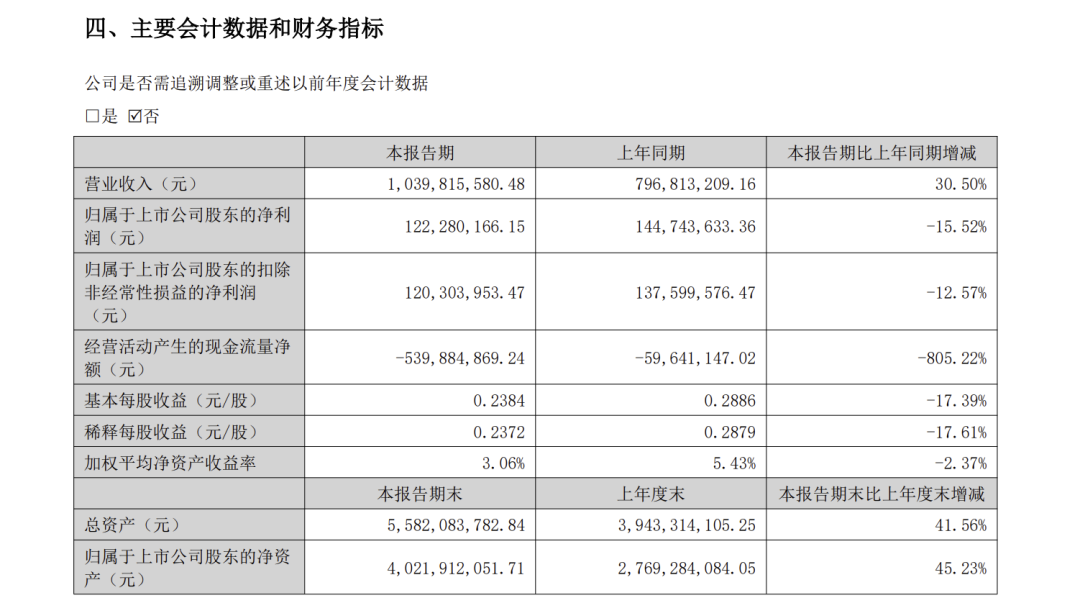 钽业龙头砸钱“升级”