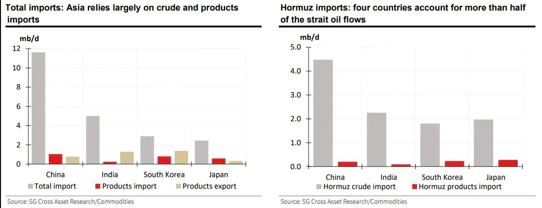 谁会先“断油”？这些亚洲国家可能撑不过40天