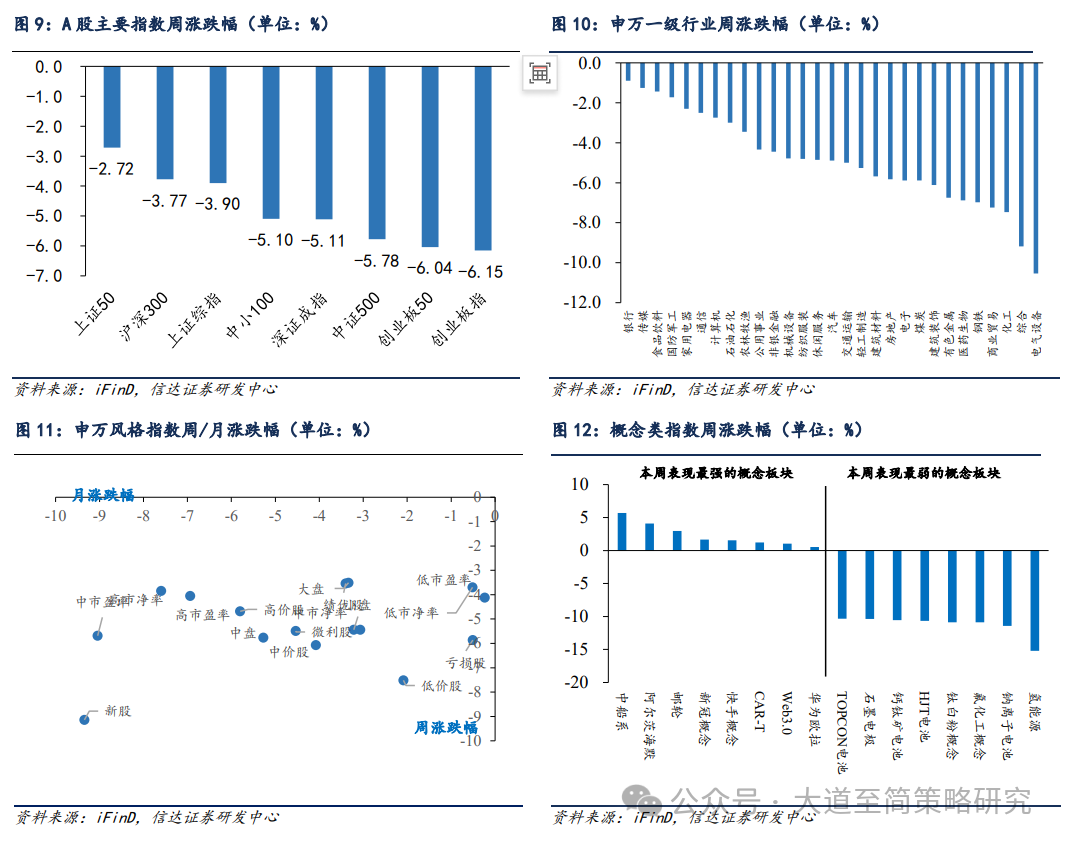 信达策略：牛市的基础依然坚实 风格切换可能会越来越强