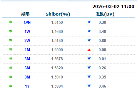 shibor.png shibor.png