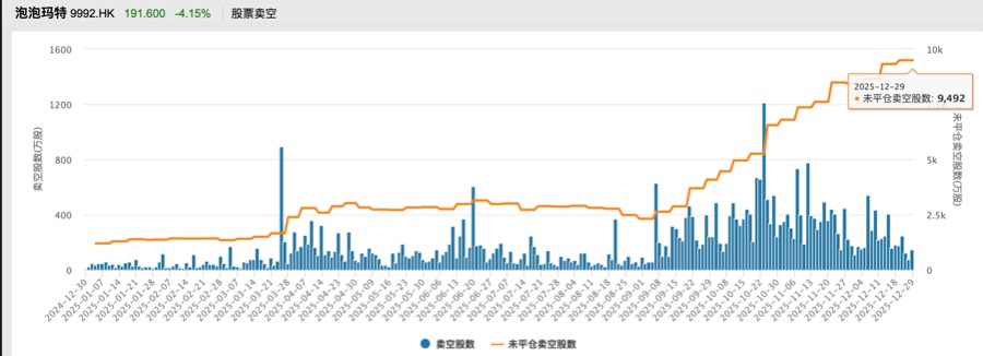 Labubu盲盒二手价跳水黄牛停收 泡泡玛特股价距年内高点跌超40%