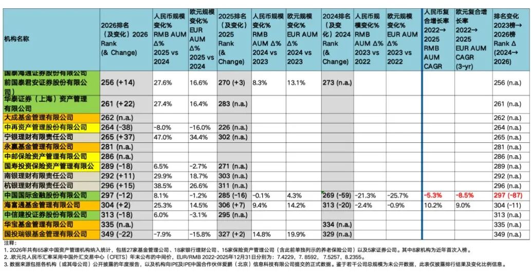 截屏2026-06-17 历史性突破,中国人寿资产管理跻身亚洲第一