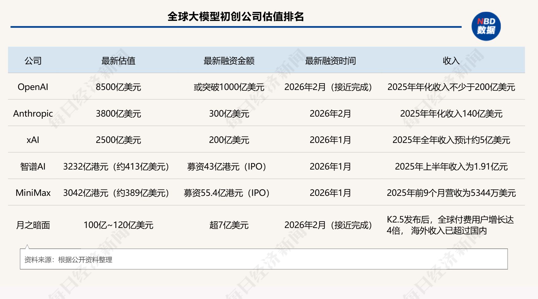 智谱、MiniMax市值双双冲破3000亿港元 市场在疯抢什么？