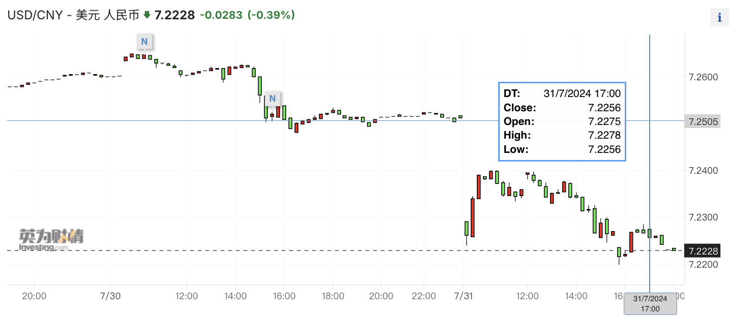 今日 美元 对 加 元 汇率 (99) 사진