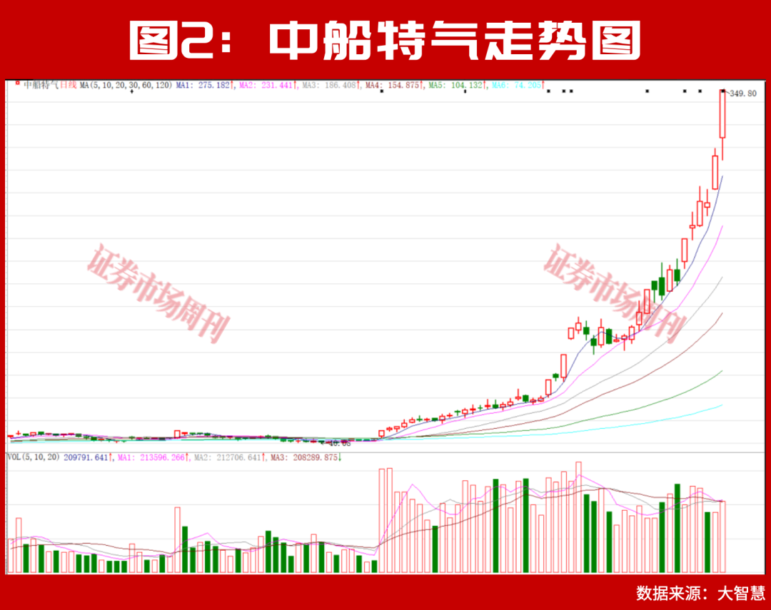 300666、688146逆市上行！下一只十倍股呼之欲出！