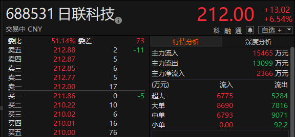 数据来源：Choice金融终端