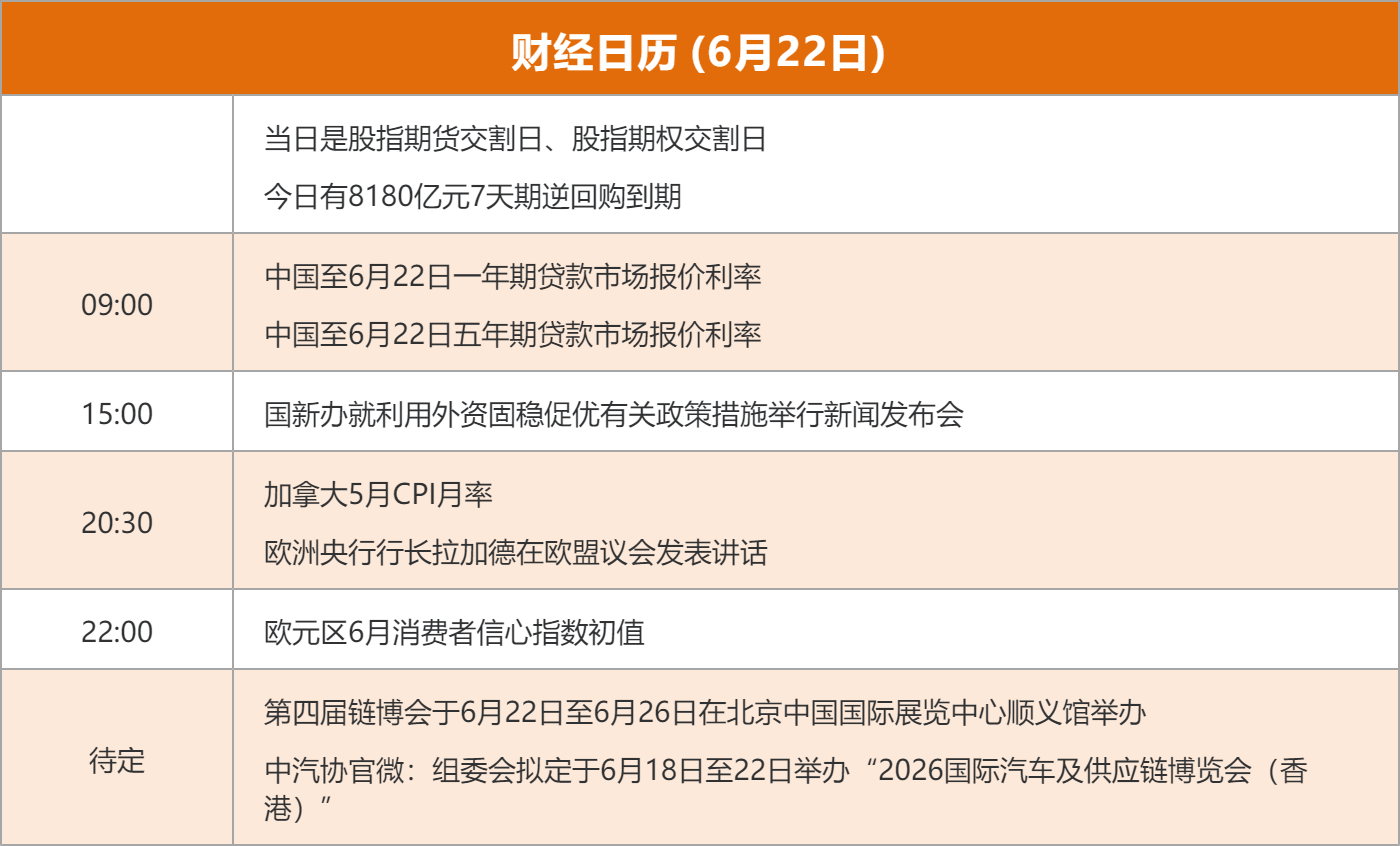 东方财富财经早餐 6月22日周一