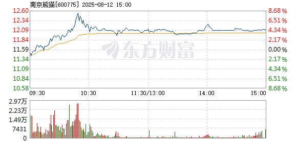 R图 600775_1